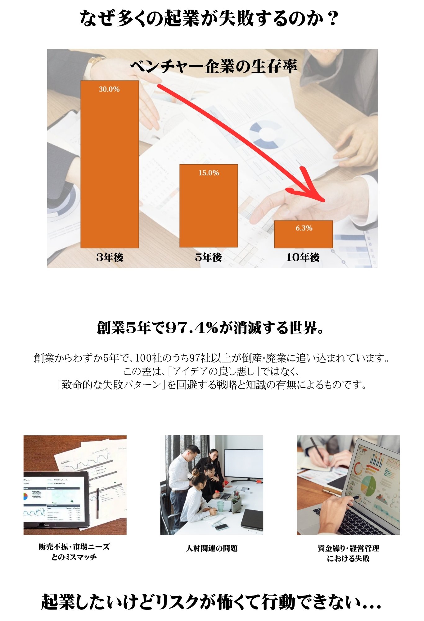 なぜ多くの起業が失敗するのか？ベンチャー企業の生存率。起業したいけどリスクが怖くて行動できない...