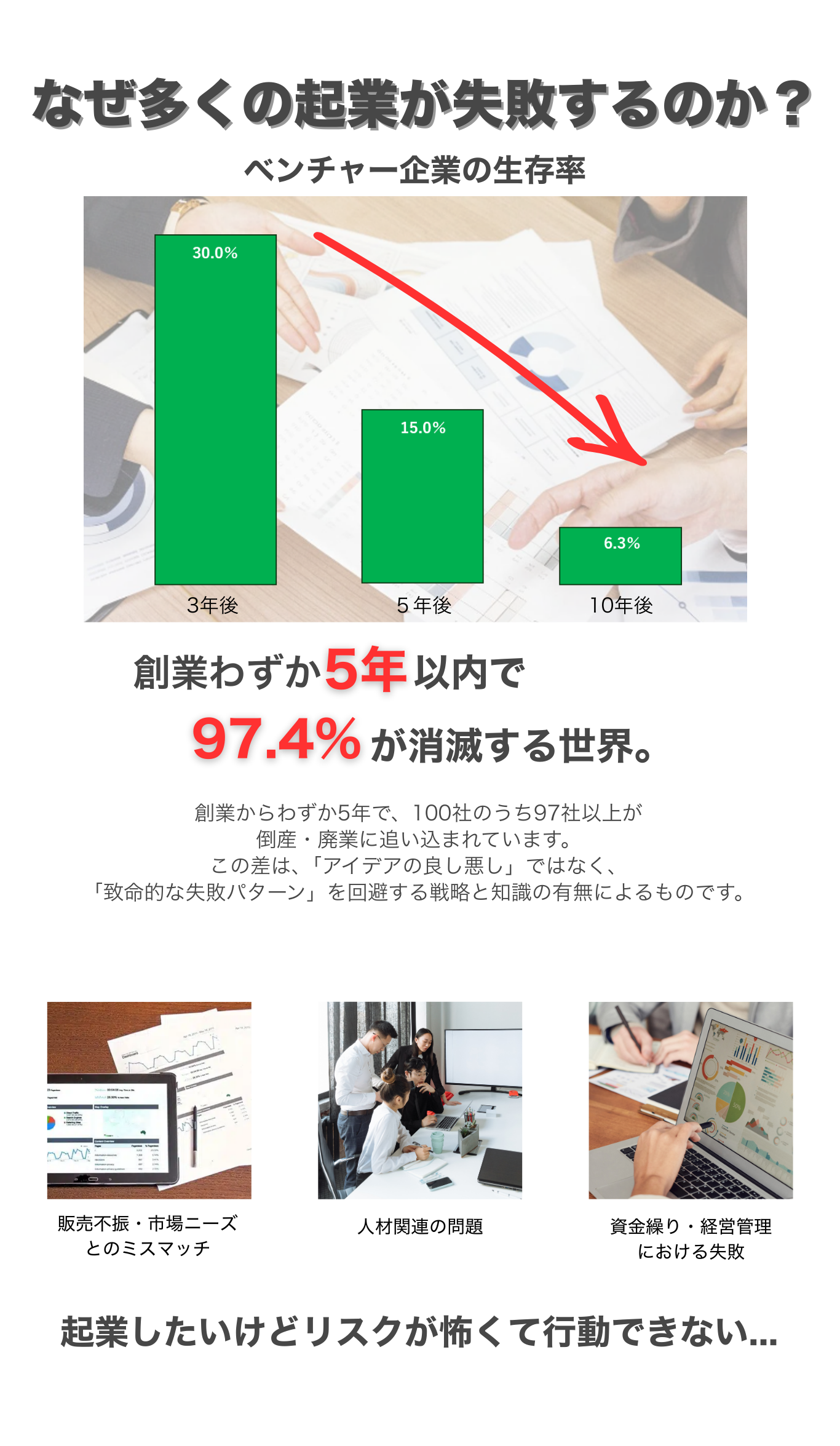 起業の現状