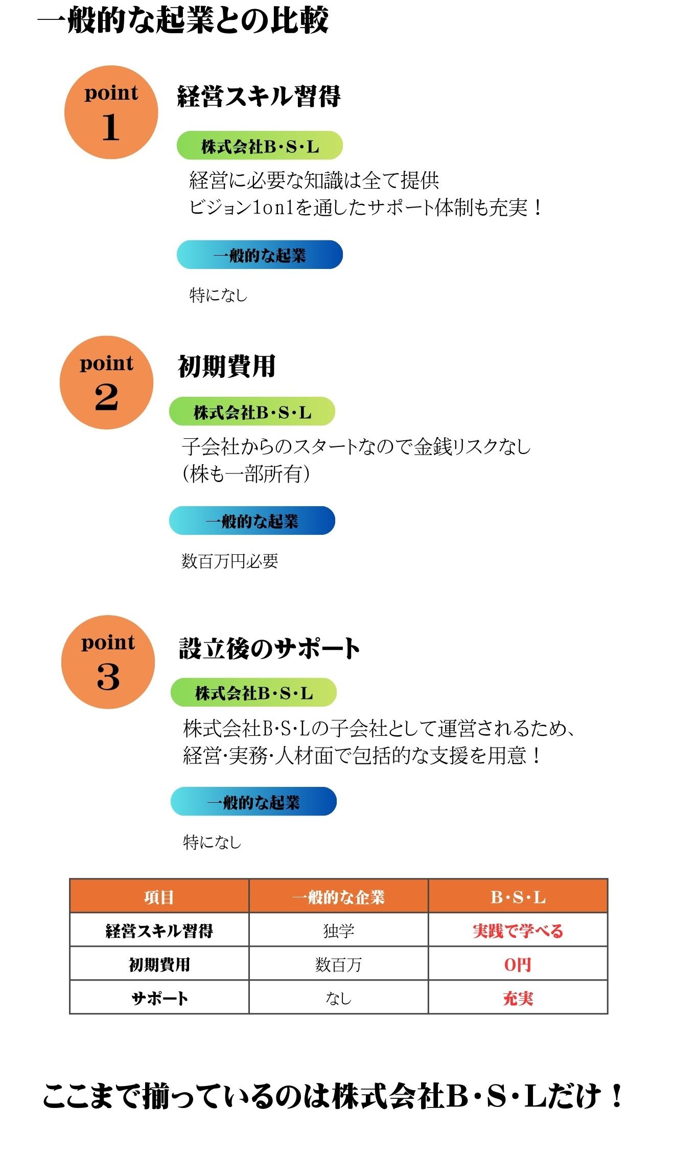 一般的な起業との比較