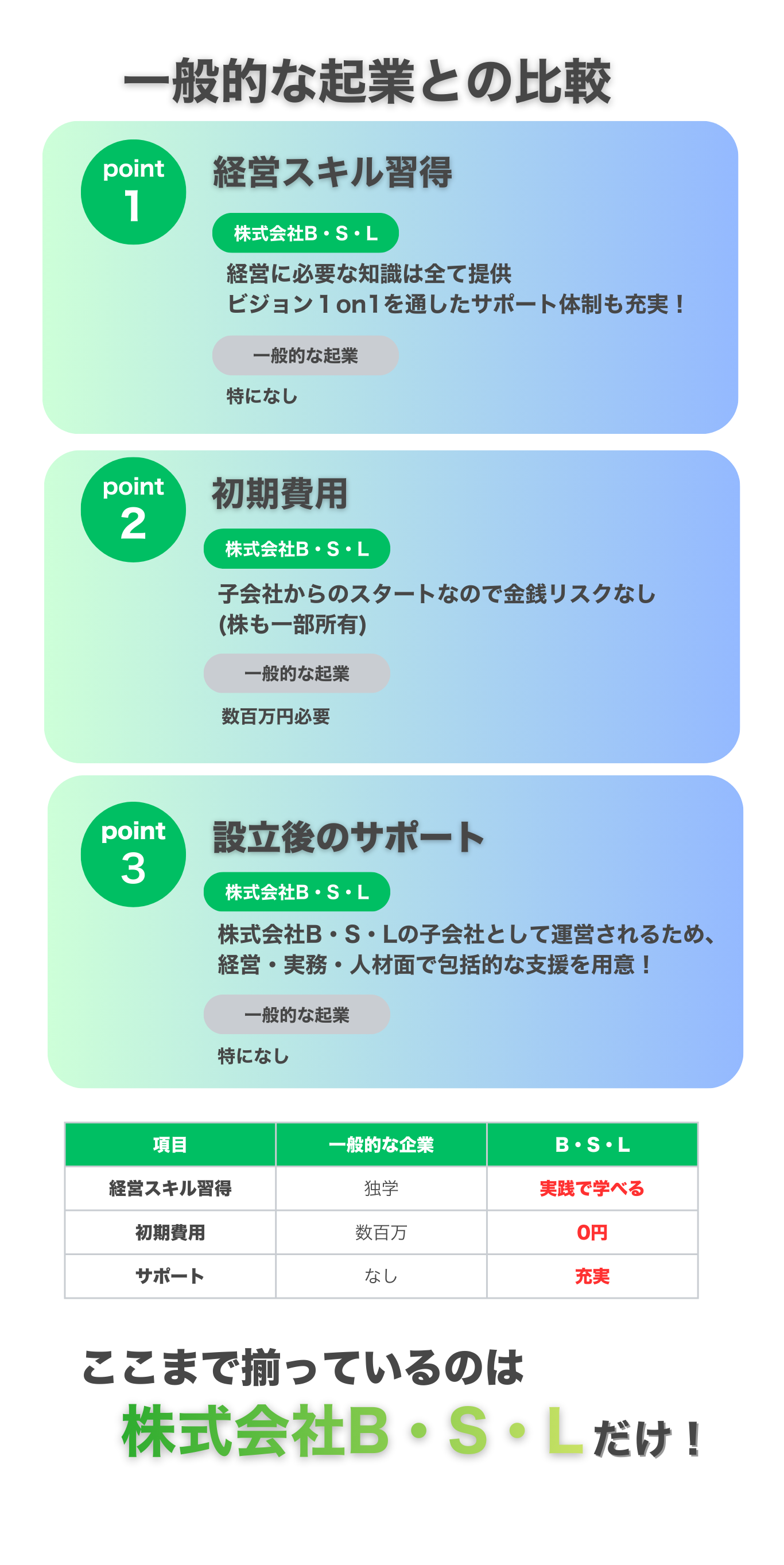 比較表