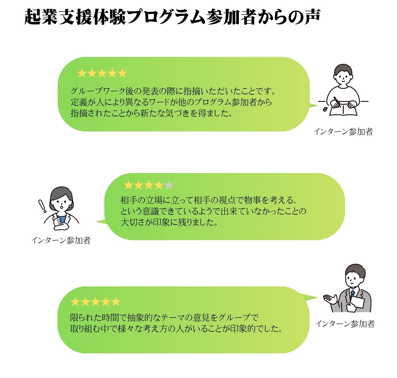 起業支援体験プログラム参加者からの声